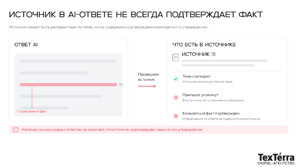 Схема проверки источника AI-ответа