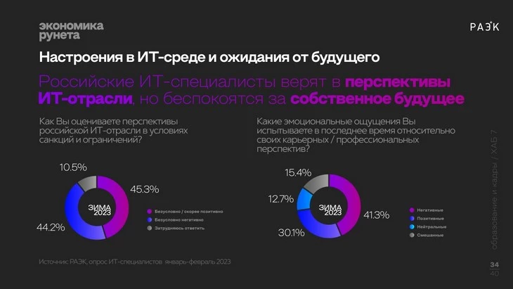 У IT-отрасли все хорошо, у айтишников – плохо Перспективы IT-специалистов