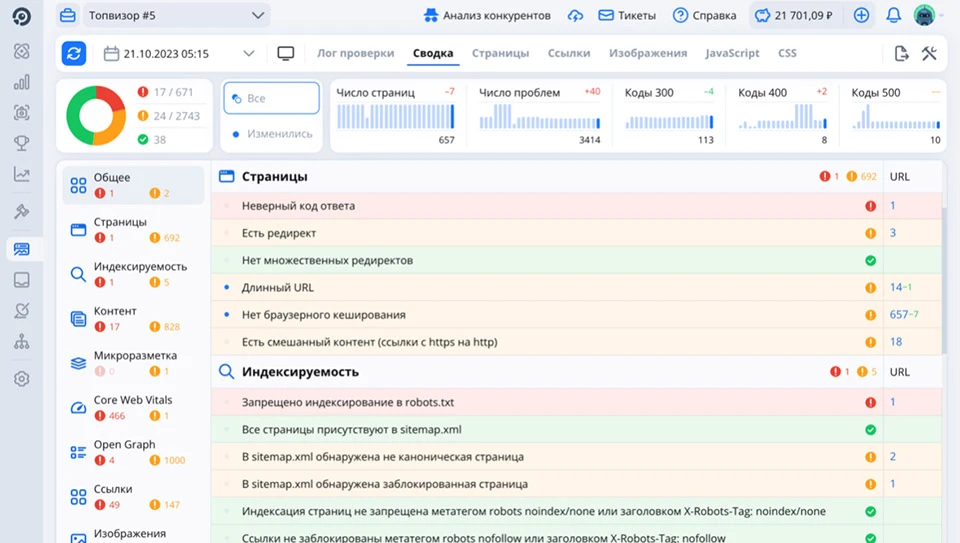 Возможности сервисов по анализу контента сайта