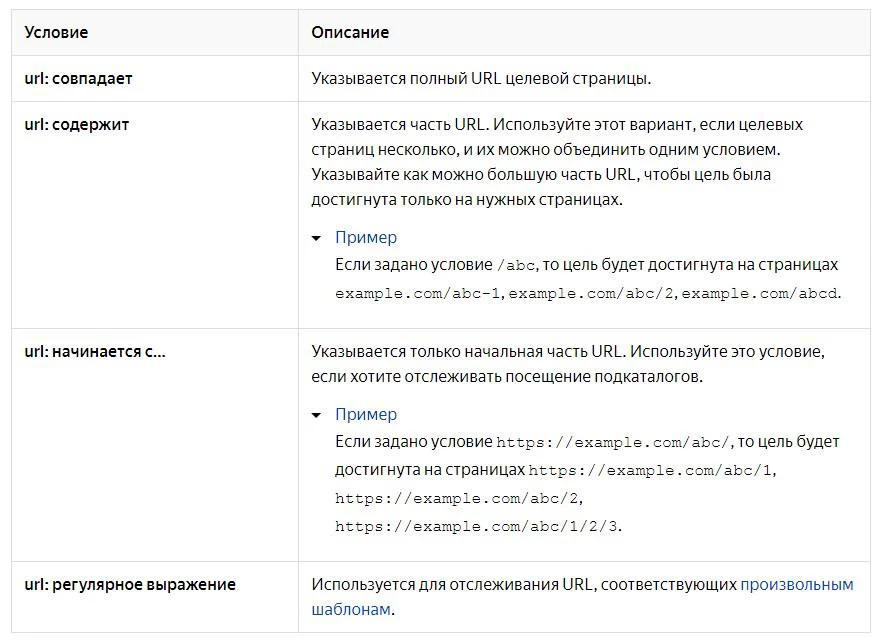Подробное описание условий достижения Настраиваем цели в «Яндекс.Метрике»