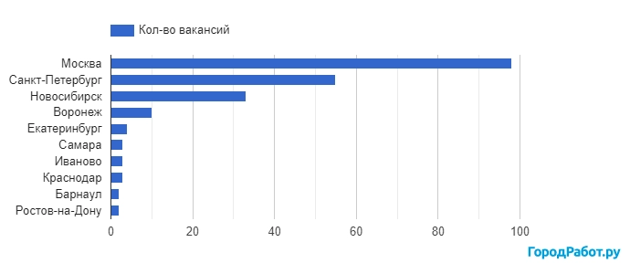 Сколько зарабатывают дизайнеры в питере. Сколько зарабатывает дизайнер игрушек. Дизайнер игр зарплата. Сколько получают игровые дизайнеры. Game Designer сколько зарабатывает ?.