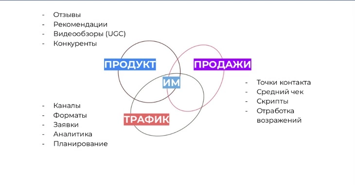 Вебинар «Профессия “маркетолог”» ppc.world: что делает маркетолог в бизнесе