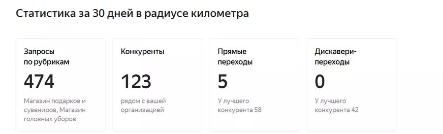 Статистика в Яндекс.Картах Статистика в Яндекс.Картах