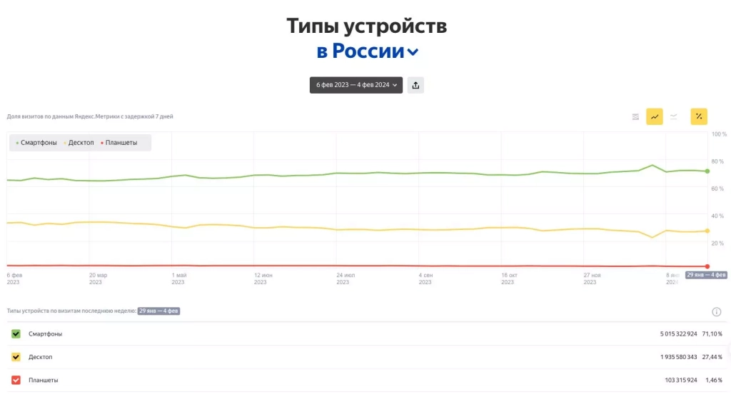 показатели мобильности контента показатели мобильности контента