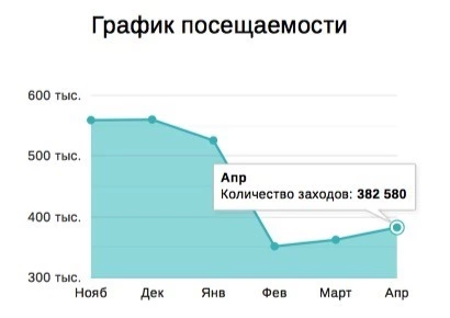 Посещаемость сайта Cossa за 2020 год по данным сервиса SimilarWeb