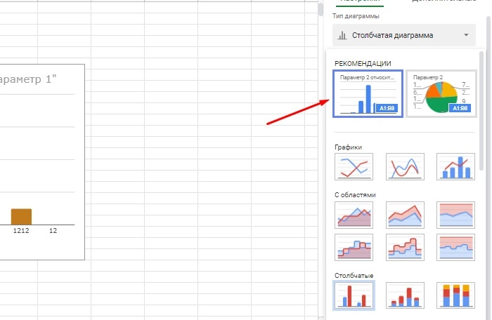 Виды диаграмм в Google Sheets