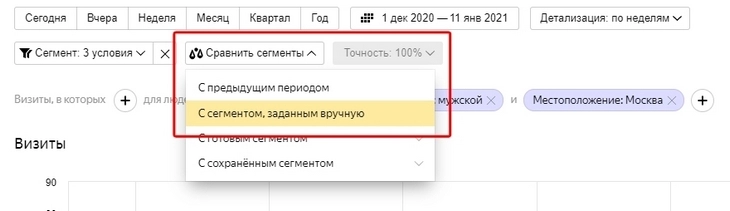 Как использовать «Яндекс.Метрику»: подробное руководство для начинающих