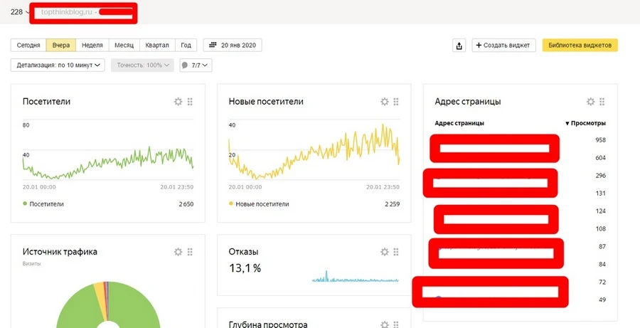 Статистика посещаемости блога Алексея Шаполова Статистика посещаемости блога: скриншот