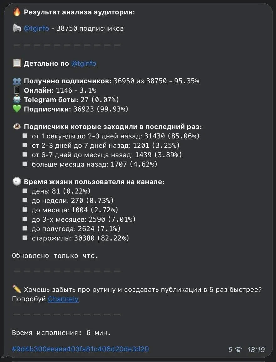 Список лучших Telegram-ботов для SMM, которые могут создать уникальные  картинки, хештеги, добывать статистику, парсить аудиторию, собирать  обратную связь, проводить опросы