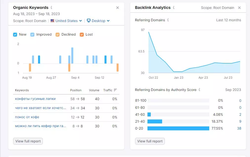 Отчёт по бэклинкам Organic Keywords и Backlink Analytics