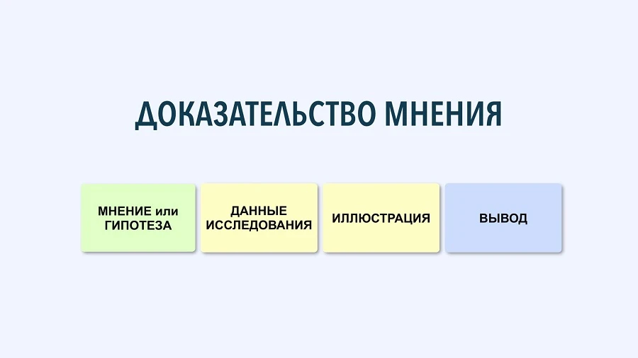 Как построить короткое выступление