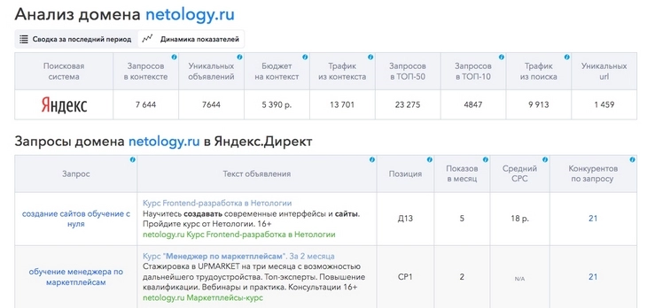 Анализ домена в SpyWords