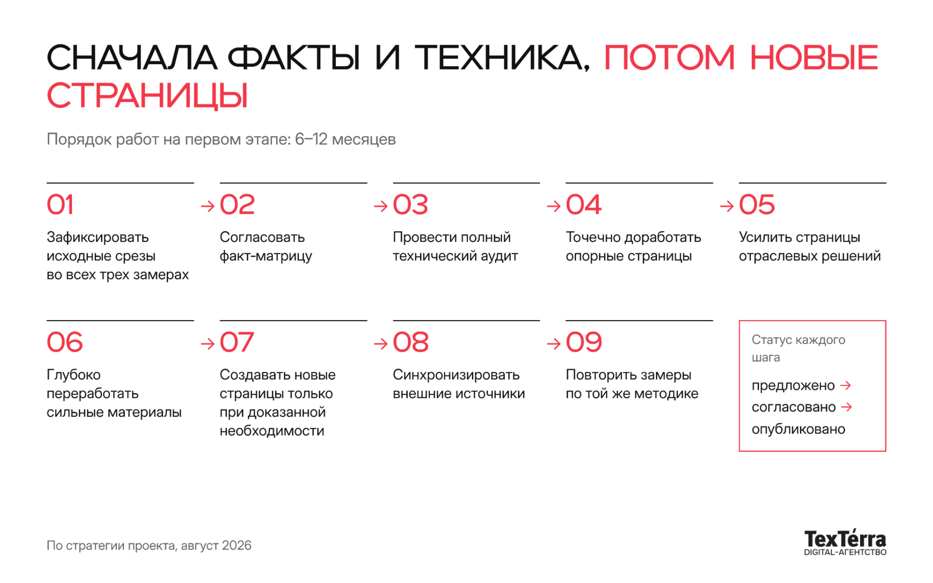 Сравнение трех замеров нейровидимости бренда
