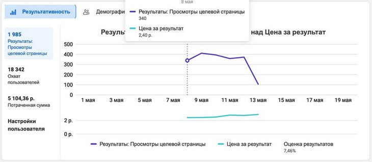 Как запустить рекламу на Facebook. Часть 1: Запуск рекламы со страницы