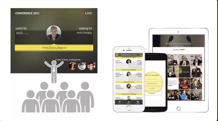 Сервис есть буквально на все платформы Интерфейс MeYou