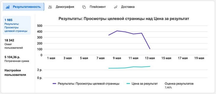 Как запустить рекламу на Facebook. Часть 1: Запуск рекламы со страницы