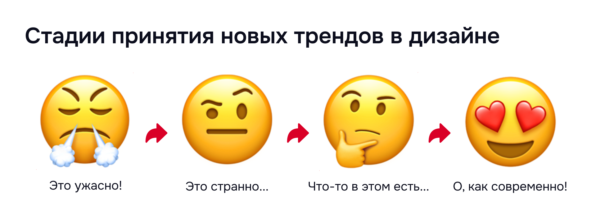 Эффект знакомства: как люди воспринимают современные дизайн-решения Стадии восприятия нового дизайна: от отторжения до признания трендом