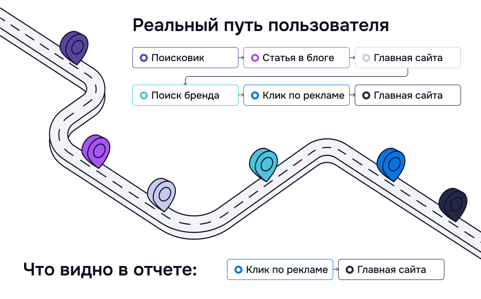 Сквозная аналитика помогла доказать эффективность SEO и увеличить заявки в 2 раза