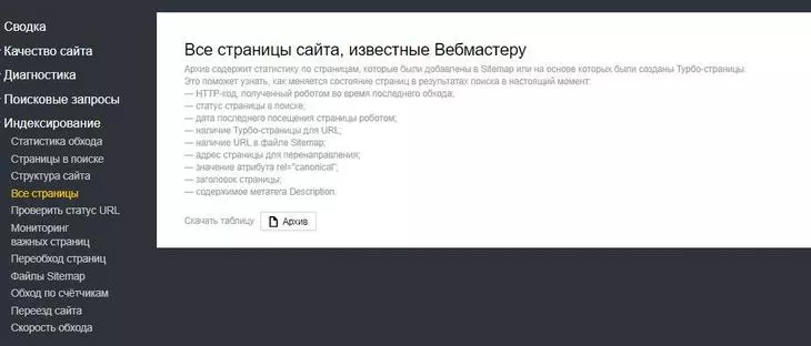Новый раздел, содержащий все страницы сайта, известные Яндекс.Вебмастеру