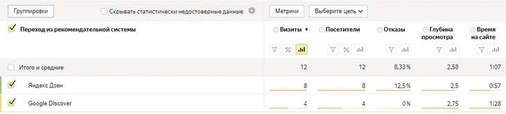 Как использовать «Яндекс.Метрику»: подробное руководство для начинающих