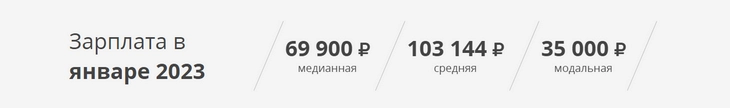 Средняя зарплата разработчиков игр в январе 2023 года