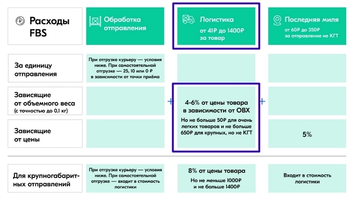 Схема пвз озон