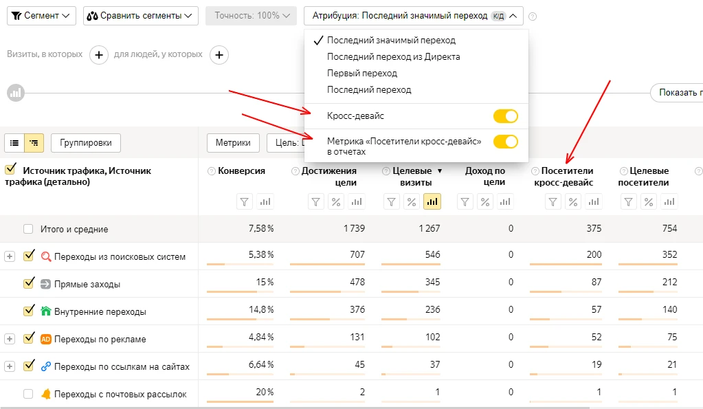 Учет кросс-девайс переходов в обновленных отчетах «Яндекс.Метрики» Кросс-девайс переходы в Яндекс Метрике