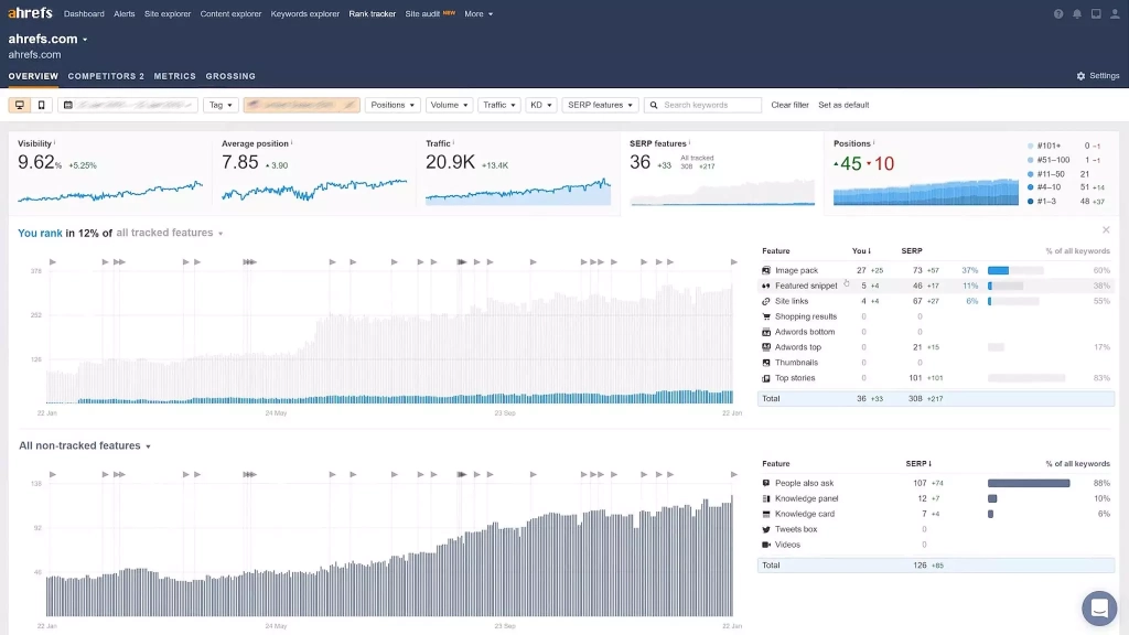 Сводка в разделе Rank Tracker Rank Tracker
