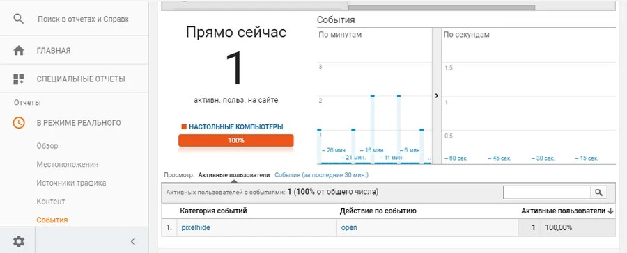 Как узнать, прочитали ли письмо