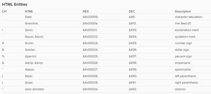 DuckDuckGo показывает подсказки по символам DDG выводит в быстрых ответах разные символ