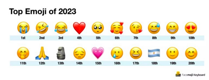 Самые популярные смайлики 2023 Лучшие эмодзи