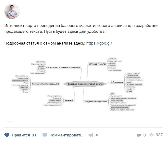 Карта персонажа маркетинг пример