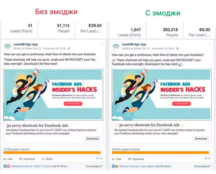 Используйте смайлики в тексте – они повышают эффективность объявления Используйте смайлики в тексте – они повышают эффективность объявления