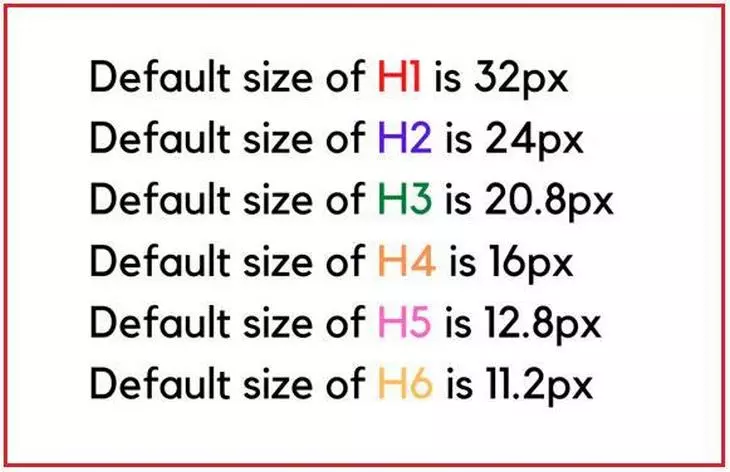 Размеры заголовков H1, H2, H3, H4, H5, H6 в пикселях