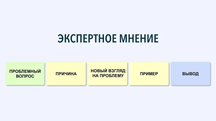 Как построить короткое выступление