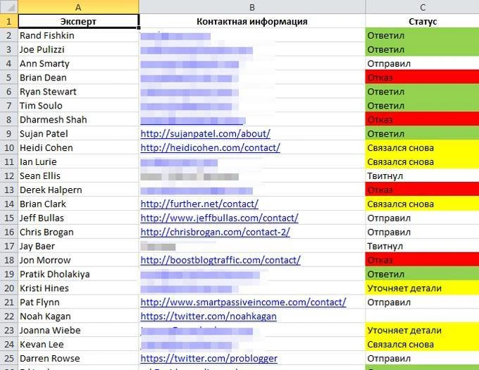 Как провести опрос