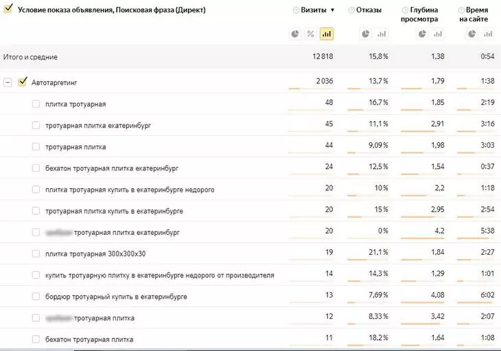 Пример работы автотаргетинга для сайта продажи тротуарной плитки Пример работы автотаргетинга для сайта продажи тротуарной плитки