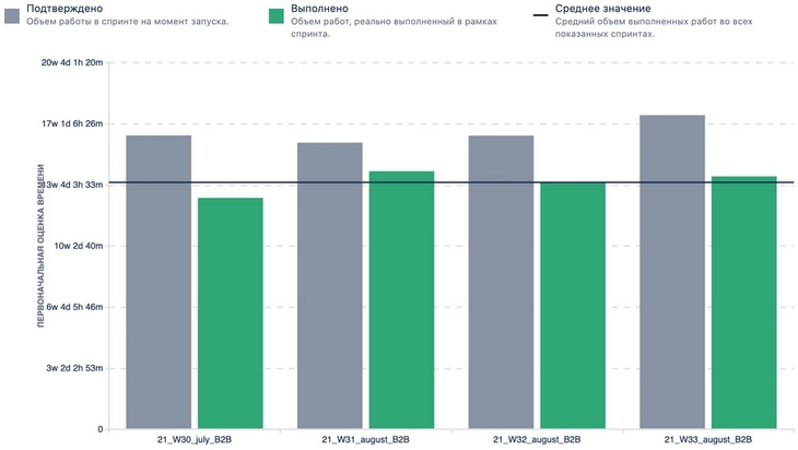 Июль и августа 2021 года Июль и августа 2021 года