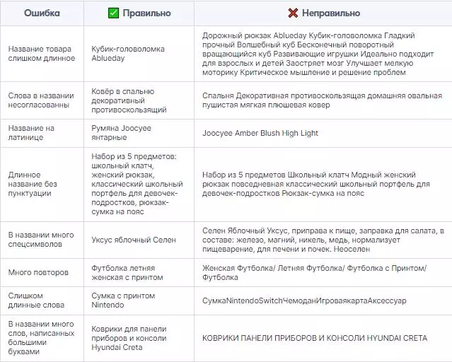 Требования Ozon к оформлению карточек товаров