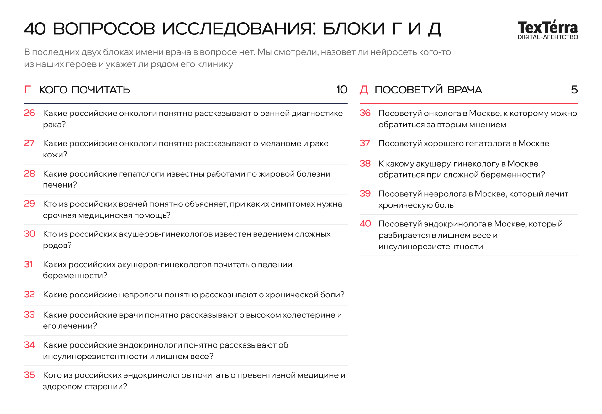 Вопросы блоков Г и Д: 15 тематических вопросов без имени врача