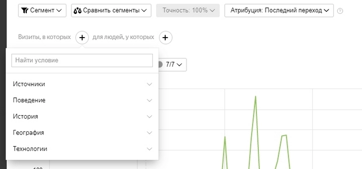 Как использовать «Яндекс.Метрику»: подробное руководство для начинающих