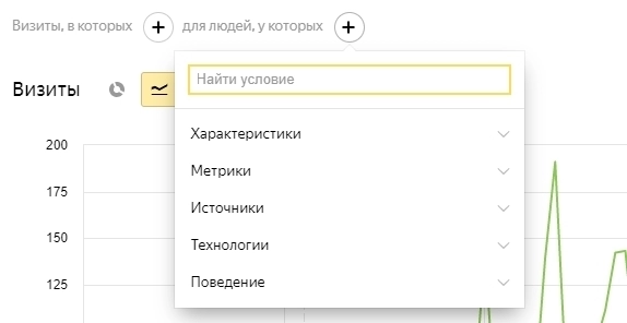 Как использовать «Яндекс.Метрику»: подробное руководство для начинающих