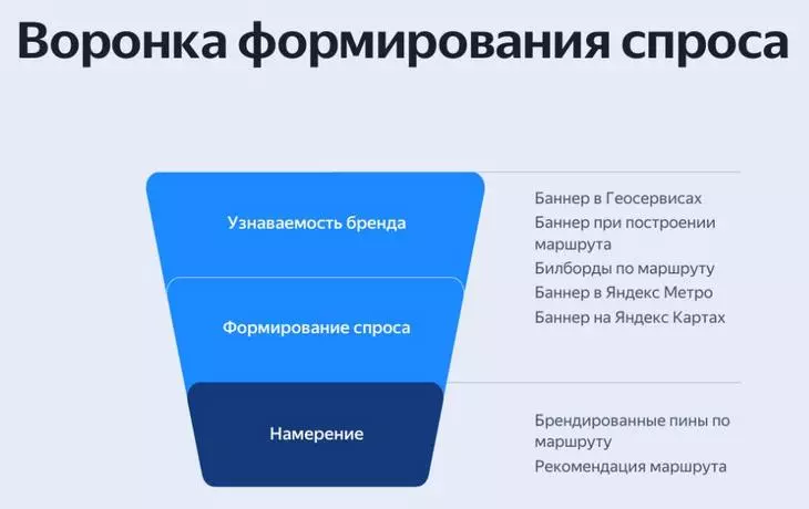 Геосервис это. Воронка продаж. Реклама в геосервисах. Баннер в геосервисах.