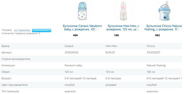 Сравнить товары в интернет-магазине