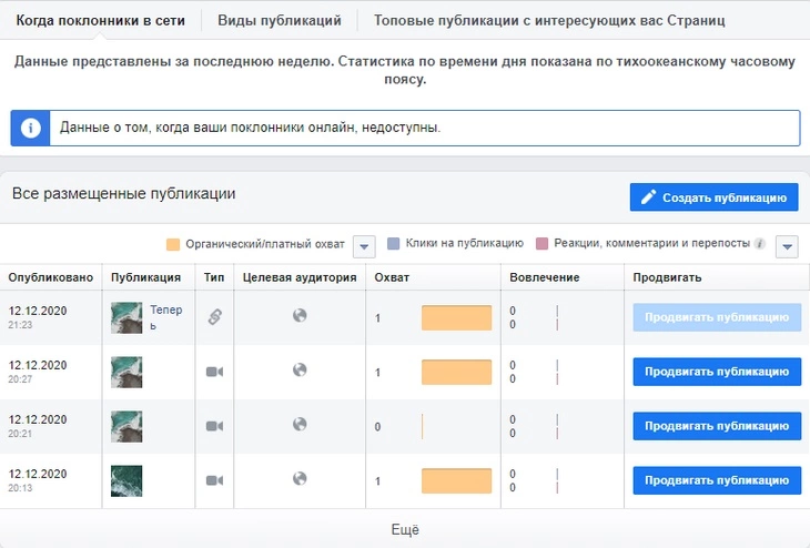 Как продвигаться в Facebook: полный пошаговый гайд по продвижению страницы