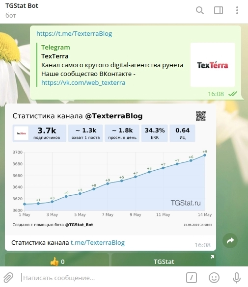 Статистика канала TexTerra по данным TGStat Статистика канала TexTerra по данным TGStat