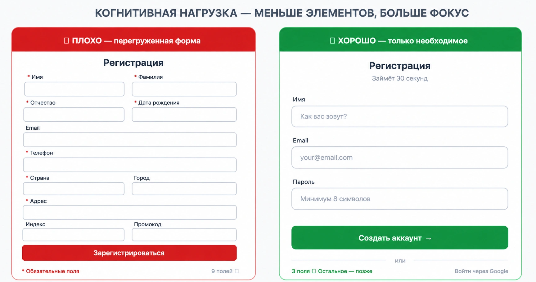 Сравнение перегруженной регистрационной формы и короткой формы только с нужными полями