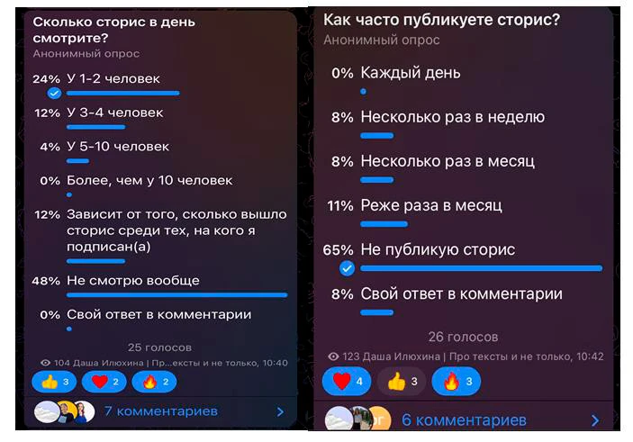 Результаты опроса в канале «Даша про тексты и не только» Результаты опроса в канале «Даша про тексты и не только»