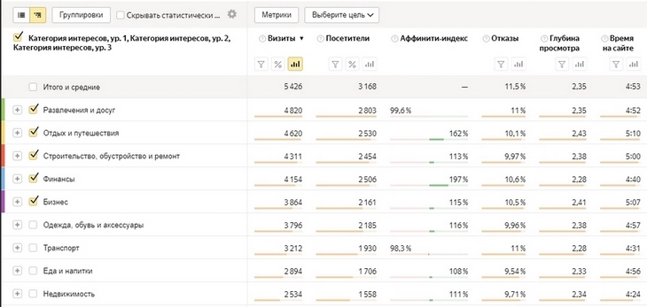 Как использовать «Яндекс.Метрику»: подробное руководство для начинающих