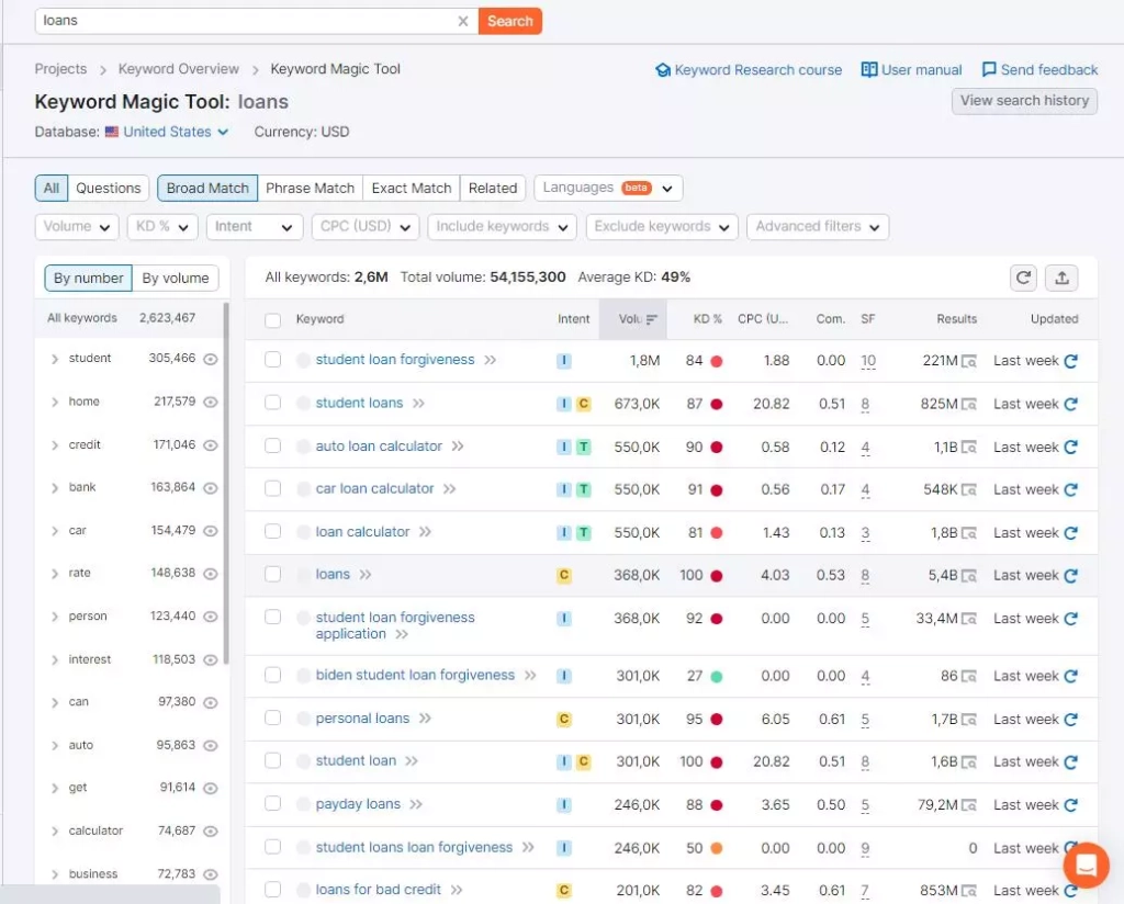 Автоматически подобранные ключи Keyword Magic Tool